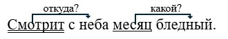 Русский язык 3 класс учебник Канакина, Горецкий 2 часть год 2026, страница 100, номер 167