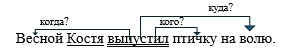 Русский язык 3 класс учебник Канакина, Горецкий 2 часть год 2026, страница 24, номер 38