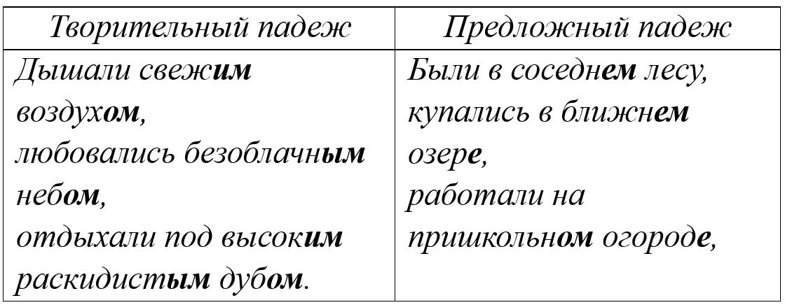 Русский язык 4 класс - Русский язык 4 класс. Рабочая тетрадь 2 часть. Страница 16. Номер 36. Канакина. 2024 год. Русский язык 4 класс - Русский язык 4 класс. Рабочая тетрадь 2 часть. Страница 16, номер 36. Канакина. 2024 год.