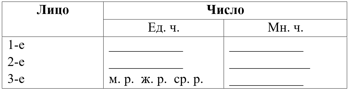 Русский язык 4 класс - Русский язык 4 класс. Рабочая тетрадь 2 часть. Страница 31. Номер 68. Канакина. 2024 год. Русский язык 4 класс - Русский язык 4 класс. Рабочая тетрадь 2 часть. Страница 31, номер 68. Канакина. 2024 год.