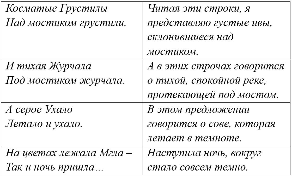 Русский язык 4 класс - Русский язык 4 класс. Рабочая тетрадь 2 часть. Страница 65. Номер 150. Канакина. 2024 год. Русский язык 4 класс - Русский язык 4 класс. Рабочая тетрадь 2 часть. Страница 65, номер 150. Канакина. 2024 год.