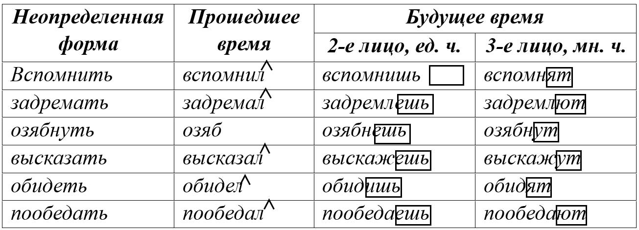 Русский язык 4 класс - Русский язык 4 класс. Рабочая тетрадь 2 часть. Страница 67. Номер 154-1. Канакина. 2024 год. Русский язык 4 класс - Русский язык 4 класс. Рабочая тетрадь 2 часть. Страница 67, номер 154-1. Канакина. 2024 год.