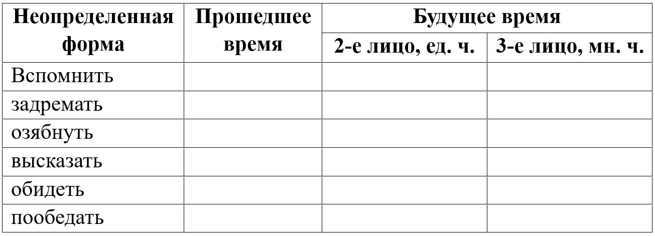 Русский язык 4 класс - Русский язык 4 класс. Рабочая тетрадь 2 часть. Страница 67. Номер 154. Канакина. 2024 год. Русский язык 4 класс - Русский язык 4 класс. Рабочая тетрадь 2 часть. Страница 67, номер 154. Канакина. 2024 год.