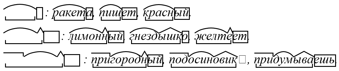 Русский язык 4 класс - Русский язык 4 класс. Рабочая тетрадь 2 часть. Страница 74. Номер 170 ответ. Канакина. 2024 год. Русский язык 4 класс - Русский язык 4 класс. Рабочая тетрадь 2 часть. Страница 74, номер 170 ответ. Канакина. 2024 год.