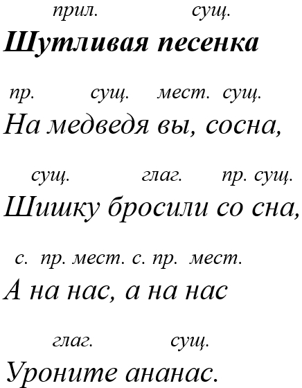 Русский язык 4 класс - Русский язык 4 класс. Рабочая тетрадь 2 часть. Страница 74. Номер 171. Канакина. 2024 год. Русский язык 4 класс - Русский язык 4 класс. Рабочая тетрадь 2 часть. Страница 74, номер 171. Канакина. 2024 год.