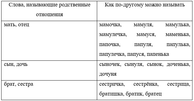 Учебник 4 класс Александрова, Вербицкая, Богданов, изображение страница 18, номер 12