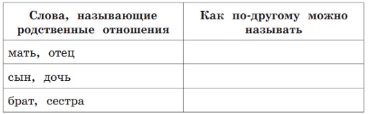 Учебник 4 класс Александрова, Вербицкая, Богданов, изображение страница 18, номер 12
