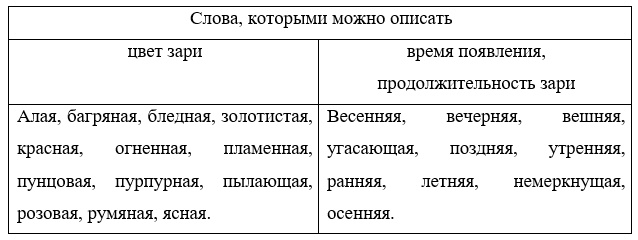 Учебник 4 класс Александрова, Вербицкая, Богданов, изображение страница 30, номер 13