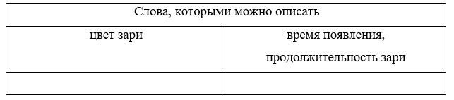 Учебник 4 класс Александрова, Вербицкая, Богданов, изображение страница 30, номер 13