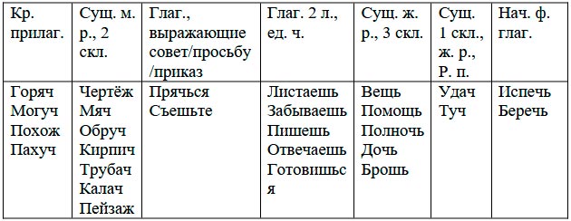  Русский язык 4 класс, Иванов, страница 111, номер 2, год 2023.