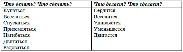  Русский язык 4 класс, Иванов, страница 117, номер 1, год 2023.
