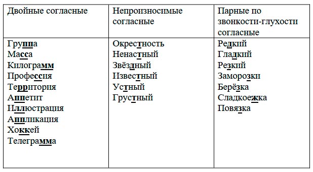  Русский язык 4 класс, Иванов, страница 9, номер 3, год 2023.