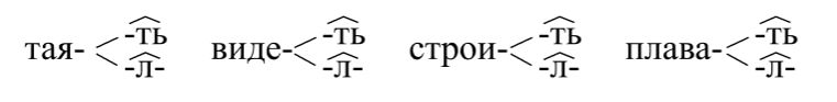 Русский язык 4 класс, Иванов, страница 166, номер, год 2023.