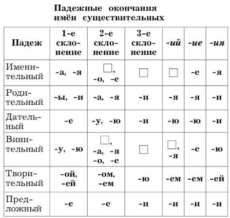  Русский язык 4 класс, Иванов, страница 34, год 2023.