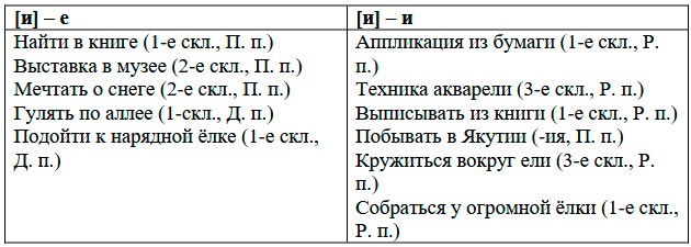  Русский язык 4 класс, Иванов, страница 35, номер 1, год 2023.