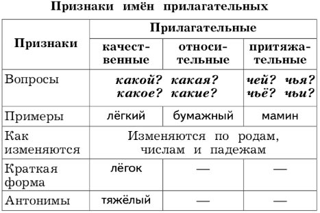  Русский язык 4 класс, Иванов, страница 44, таблица, год 2023.