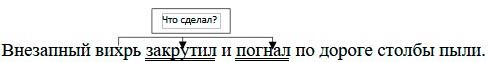  Русский язык 4 класс, Иванов, страница 70, номер 2, год 2023.