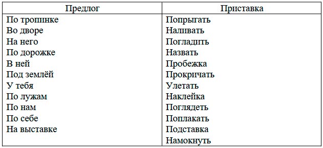  Русский язык 4 класс, Иванов, страница 89, задание, год 2023.