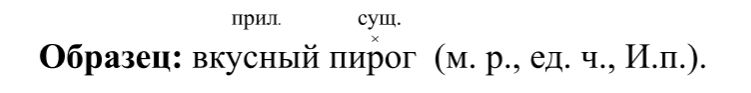  Русский язык 4 класс, Иванов, страница 121, год 2023.