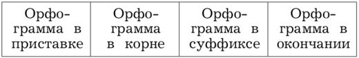  Русский язык 4 класс, Иванов, страница 180, год 2023.