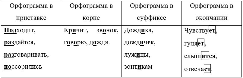  Русский язык 4 класс, Иванов, страница 180, год 2023.