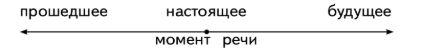  Русский язык 4 класс, Иванов, страница 4, год 2023 .