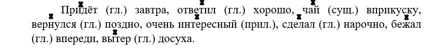  Русский язык 4 класс, Иванов, страница 60, год 2023.