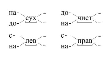  Русский язык 4 класс, Иванов, страница 69, год 2023.