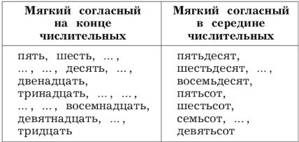  Русский язык 4 класс, Иванов, страница 99, год 2023.