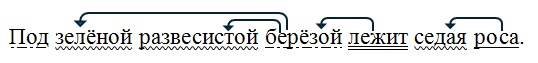 Русский язык 4 класс - учебник Канакина, Горецкий 2 часть. Страница 134. Номер 292. Год 2025