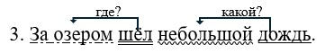 Русский язык 4 класс учебник Канакина, Горецкий 2 часть год 2026, страница 121, номер 252