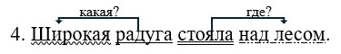 Русский язык 4 класс учебник Канакина, Горецкий 2 часть год 2026, страница 121, номер 252