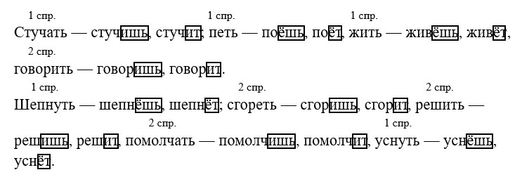 Русский язык 4 класс учебник Канакина, Горецкий 2 часть год 2026, страница 88, номер 172