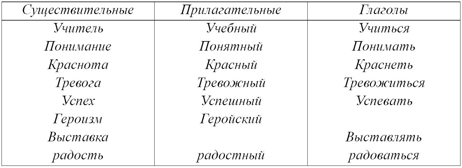 Русский язык 5 класс. Учебник 2 часть, Ладыженская. Номер 452 Русский язык 5 класс. Учебник 2 часть, Ладыженская. Номер 452