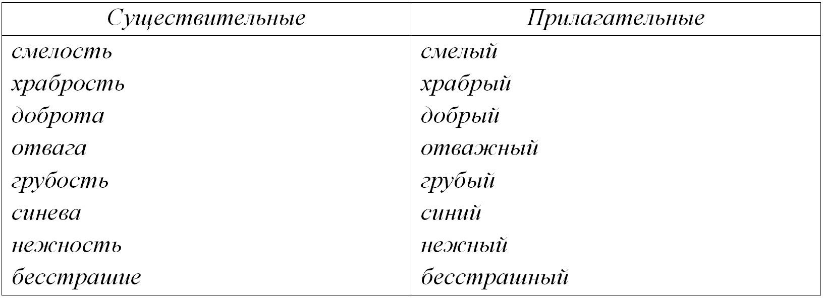 Русский язык 5 класс. Учебник 2 часть, Ладыженская. Номер 462 Русский язык 5 класс. Учебник 2 часть, Ладыженская. Номер 462