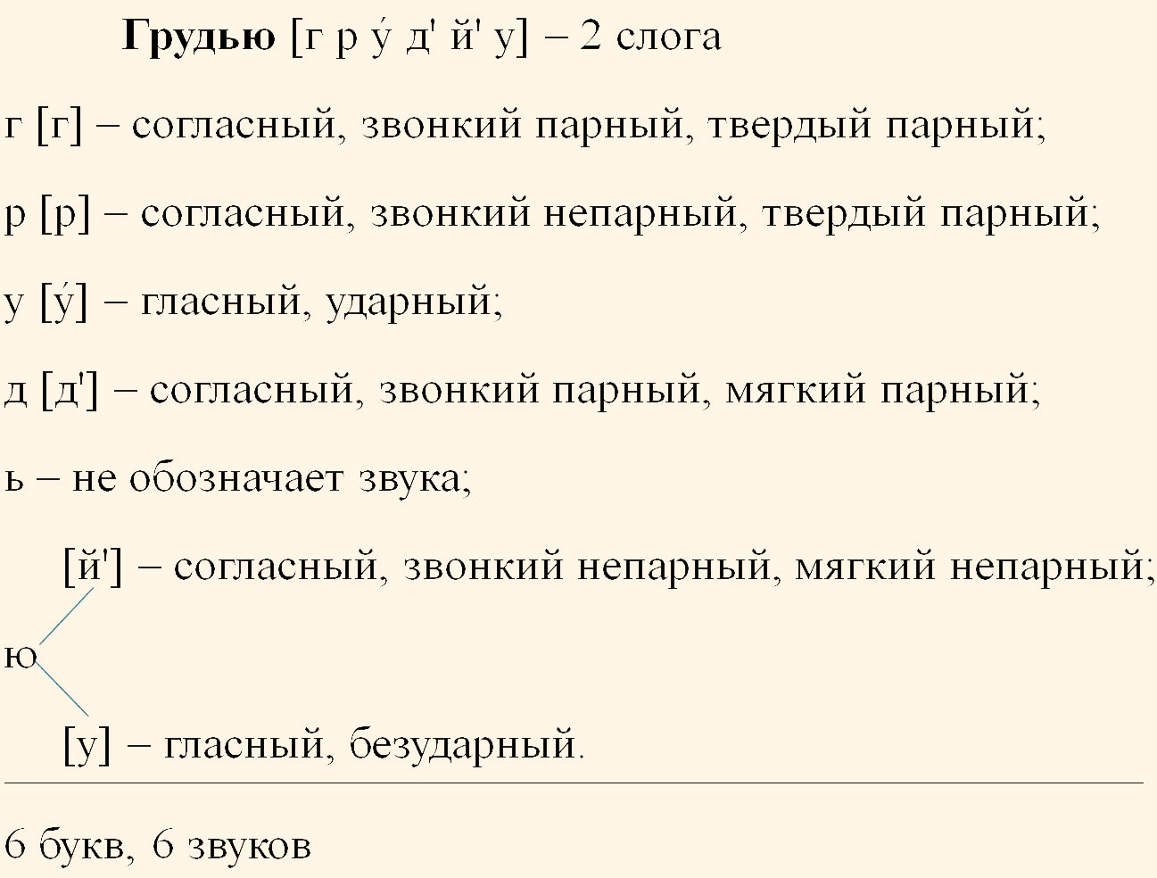 Русский язык 5 класс. Учебник 2 часть, Ладыженская. Номер 471 Русский язык 5 класс. Учебник 2 часть, Ладыженская. Номер 471