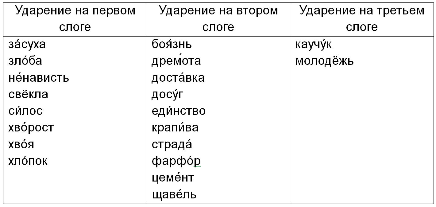 Русский язык 5 класс. Учебник 2 часть, Ладыженская. Номер 497 Русский язык 5 класс. Учебник 2 часть, Ладыженская. Номер 497
