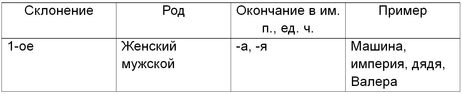 Русский язык 5 класс. Учебник 2 часть, Ладыженская. Номер 503 Русский язык 5 класс. Учебник 2 часть, Ладыженская. Номер 503