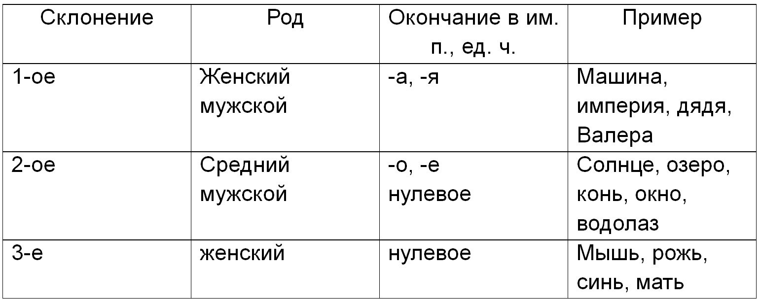 Русский язык 5 класс. Учебник 2 часть, Ладыженская. Номер 503 Русский язык 5 класс. Учебник 2 часть, Ладыженская. Номер 503