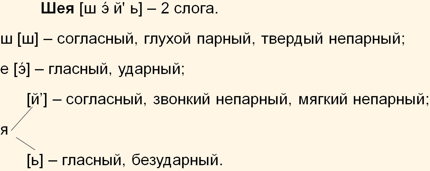Русский язык 5 класс. Учебник 2 часть, Ладыженская. Номер 521 Русский язык 5 класс. Учебник 2 часть, Ладыженская. Номер 521