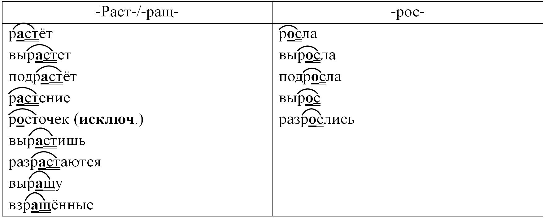 Русский язык 5 класс. Учебник 2 часть, Ладыженская. Номер 611 Русский язык 5 класс. Учебник 2 часть, Ладыженская. Номер 611