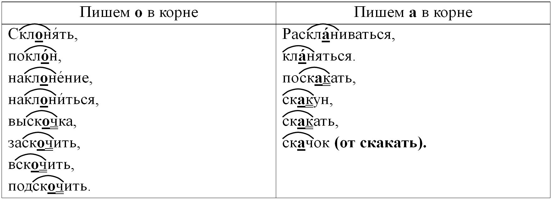 Русский язык 5 класс. Учебник 2 часть, Ладыженская. Номер 620 Русский язык 5 класс. Учебник 2 часть, Ладыженская. Номер 620