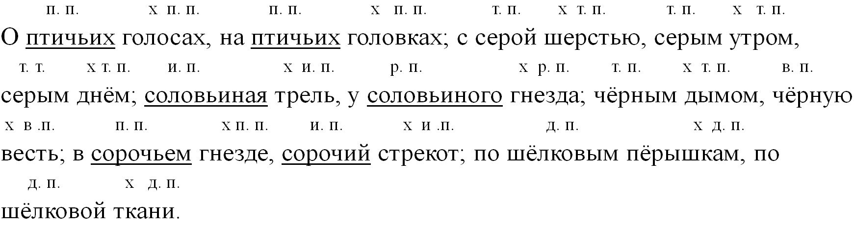 Русский язык 5 класс. Учебник 2 часть, Ладыженская. Номер 631 Русский язык 5 класс. Учебник 2 часть, Ладыженская. Номер 631