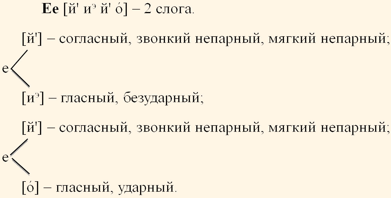 Русский язык 5 класс. Учебник 2 часть, Ладыженская. Номер 635 Русский язык 5 класс. Учебник 2 часть, Ладыженская. Номер 635