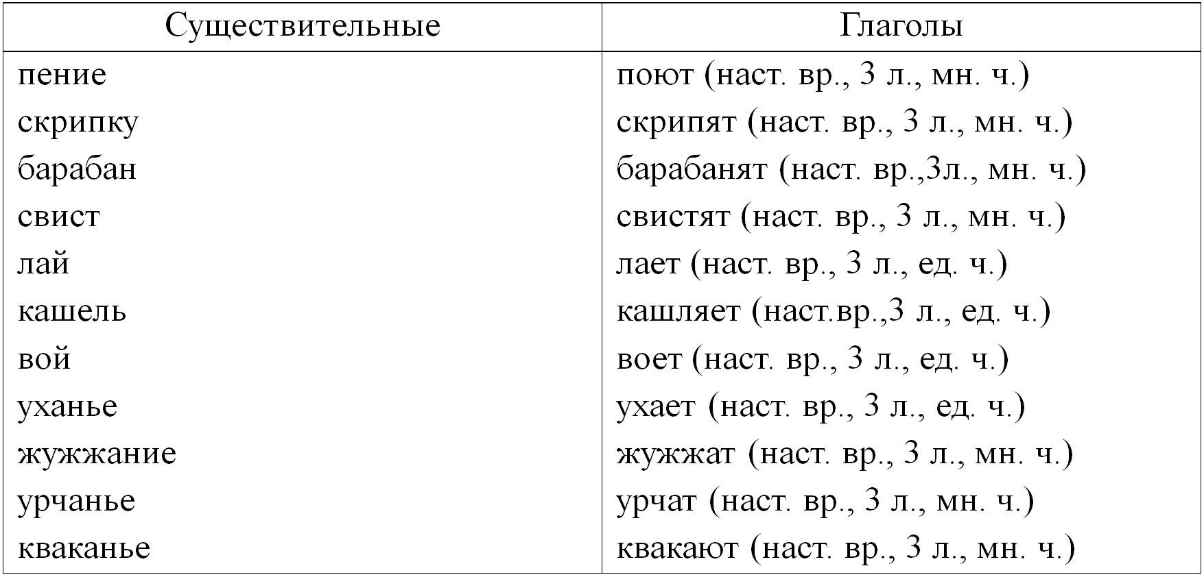Русский язык 5 класс. Учебник 2 часть, Ладыженская. Номер 683 Русский язык 5 класс. Учебник 2 часть, Ладыженская. Номер 683