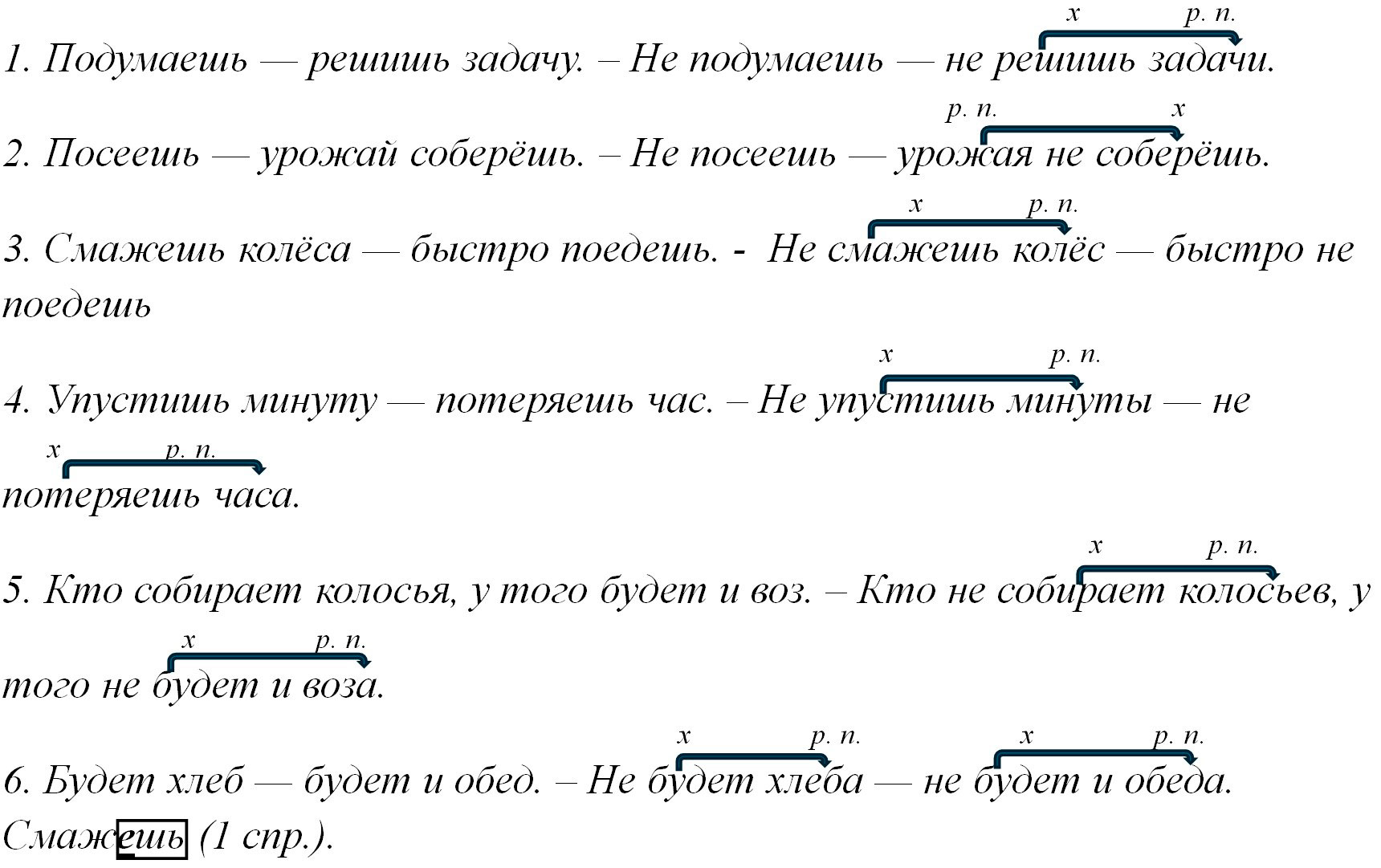 Русский язык 5 класс. Учебник 2 часть, Ладыженская. Номер 688
