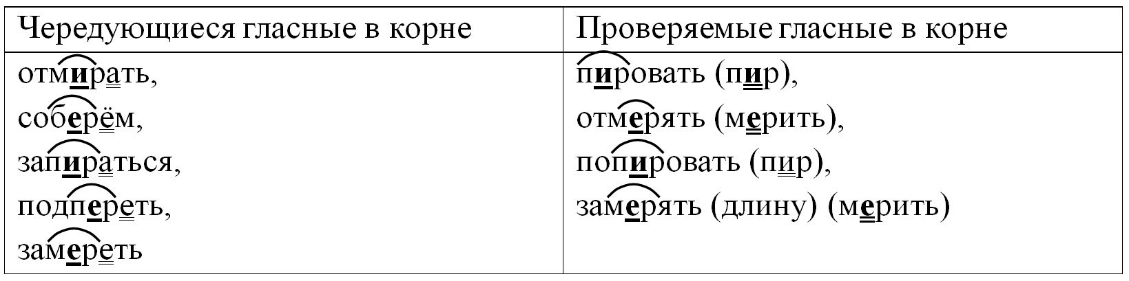 Русский язык 5 класс. Учебник 2 часть, Ладыженская. Номер 728 Русский язык 5 класс. Учебник 2 часть, Ладыженская. Номер 728