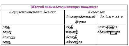 Русский язык 5 класс, Учебник 2 часть, Ладыженская, Задание 786, ответ, год 2025.
