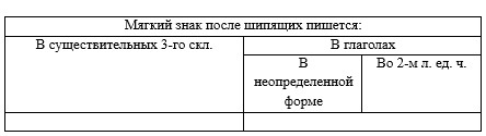 Русский язык 5 класс, Учебник 2 часть, Ладыженская, Задание 786, год 2025.