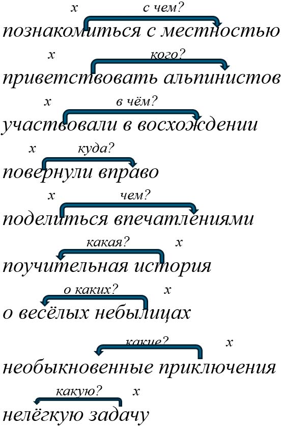 Русский язык 5 класс. Учебник 2 часть, Ладыженская. Задание 805 Русский язык 5 класс, Учебник 2 часть, Ладыженская, Задание 805